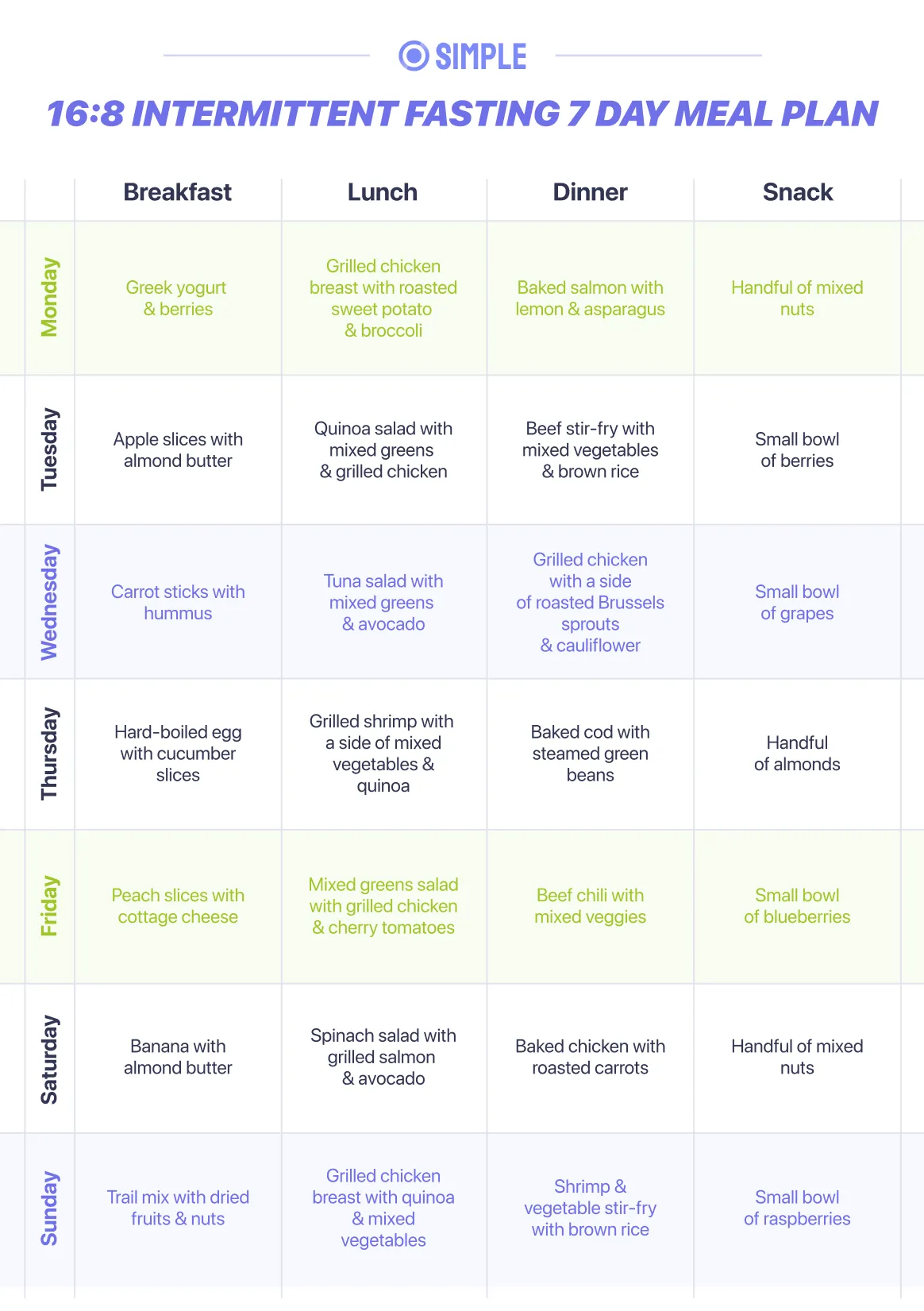 Complete 16:8 intermittent fasting 7-day meal plan with healthy breakfast, lunch, and dinner options