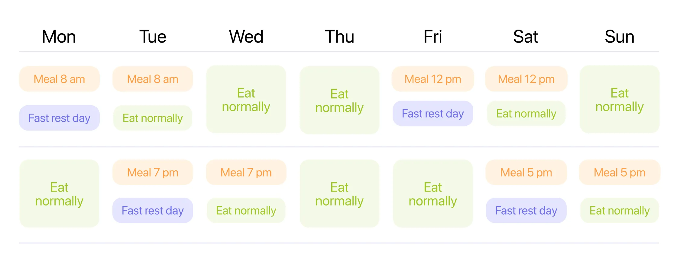 Weekly calendar showing Eat Stop Eat schedule with two non-consecutive fasting days