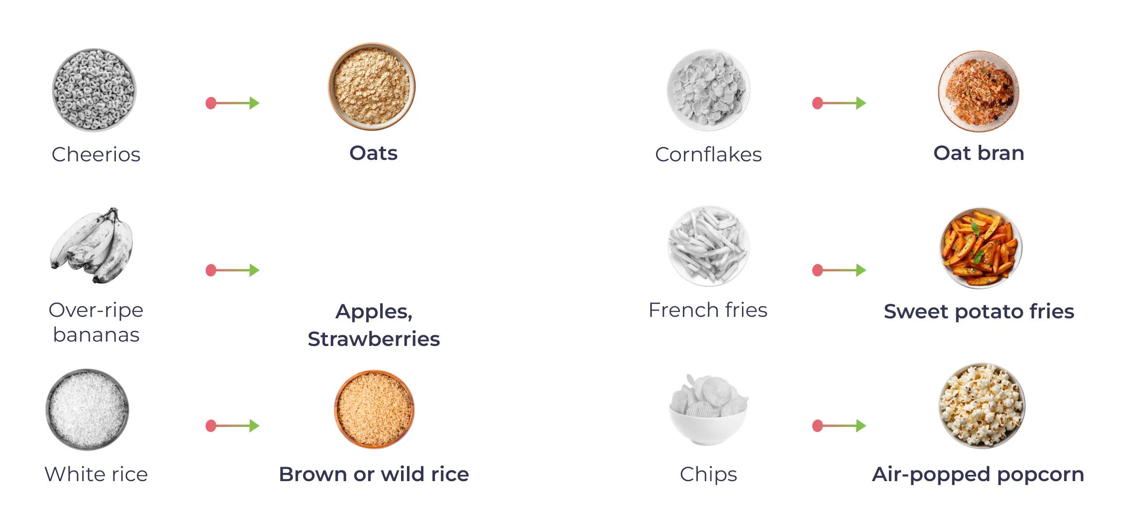 Healthy carb swaps from high glycemic to low glycemic index foods for better blood sugar management