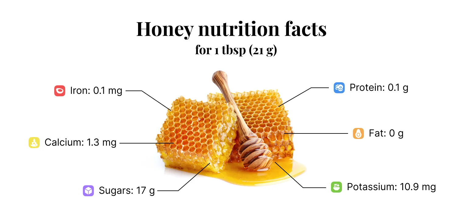 Honey nutritional information chart showing calories, carbohydrates, and health benefits for intermittent fasting