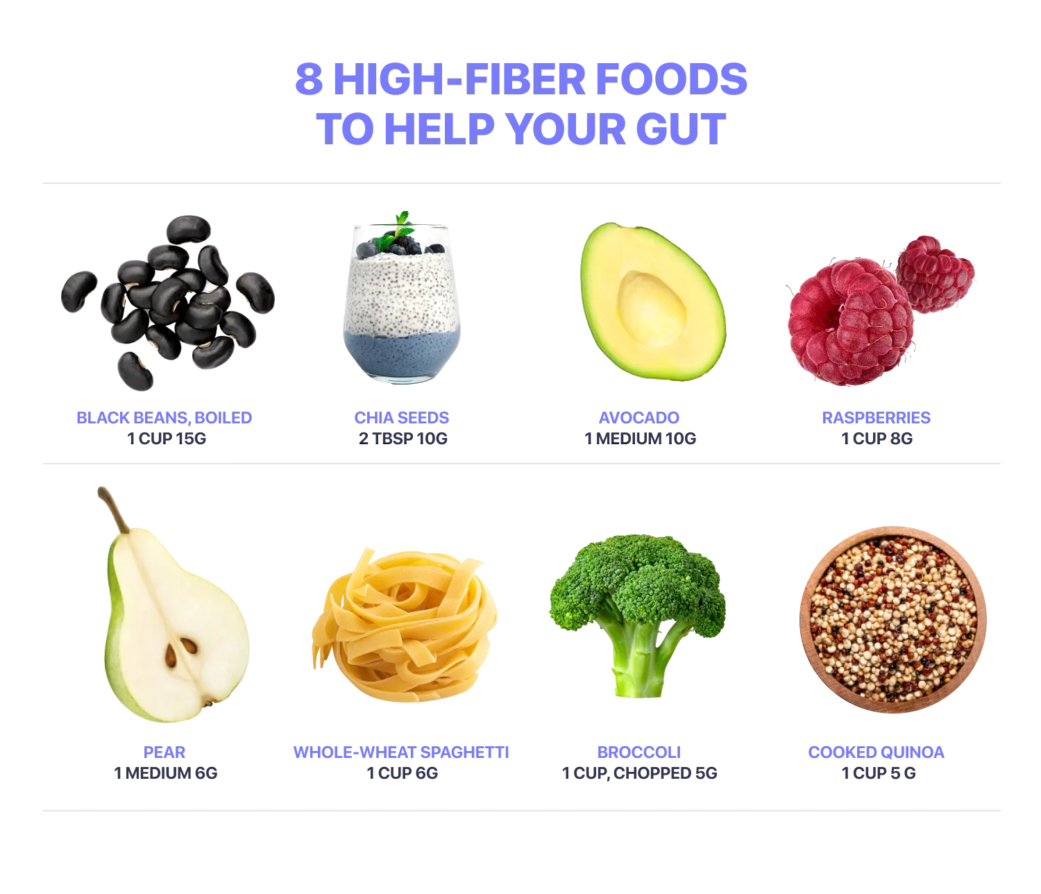 Fresh fruits and vegetables for preventing diarrhea during intermittent fasting with fiber-rich foods