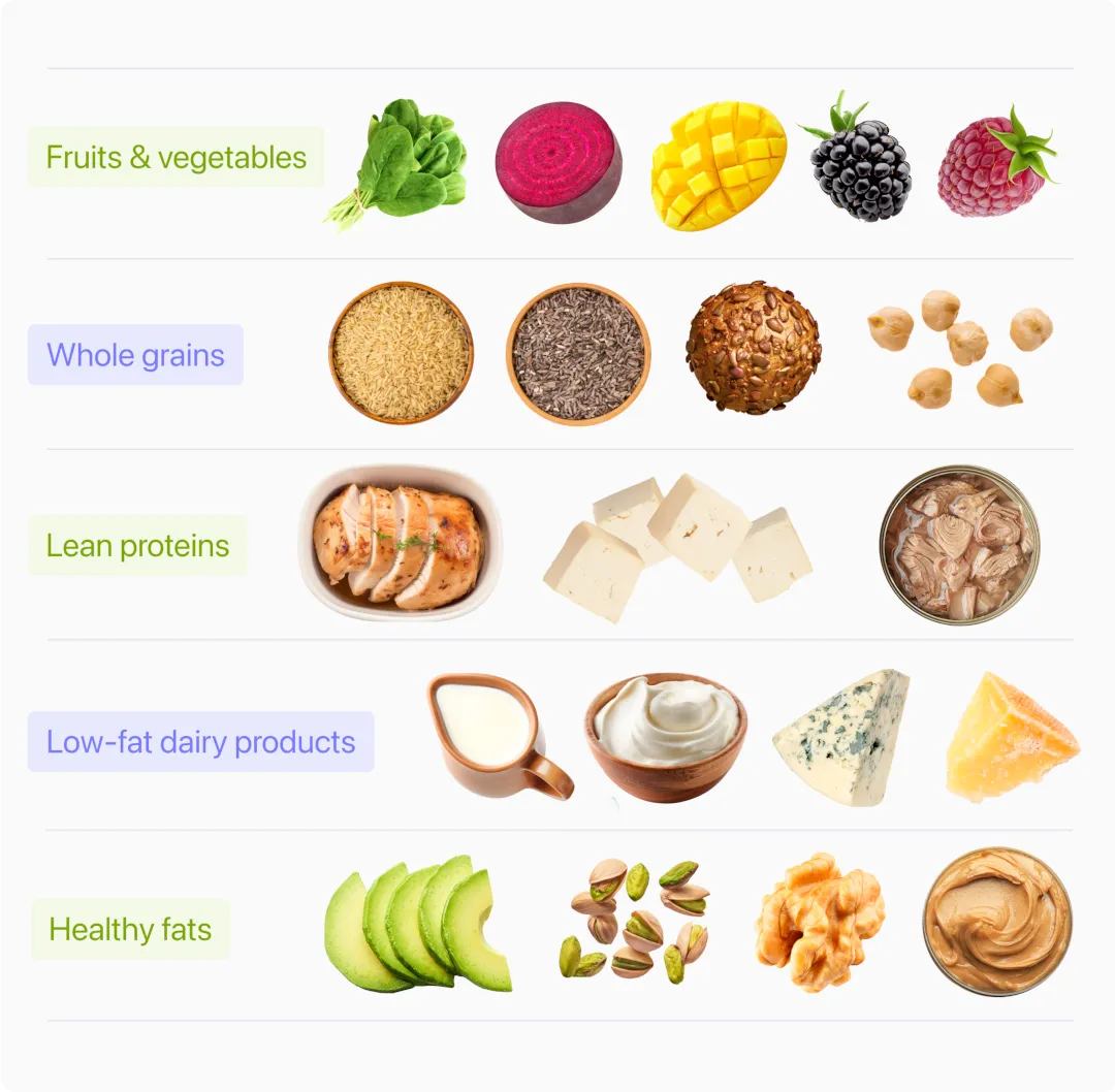 Low-fat diet meal schedule showing balanced eating every 3-4 hours with lean protein and vegetables