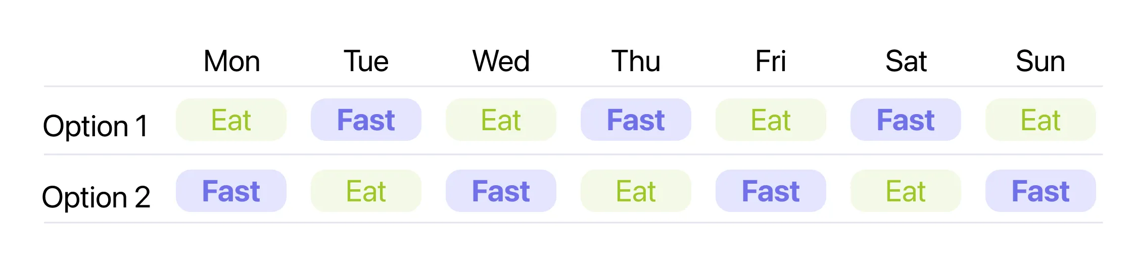 Alternate day fasting schedule options showing 4:3 eating pattern with fasting and eating days
