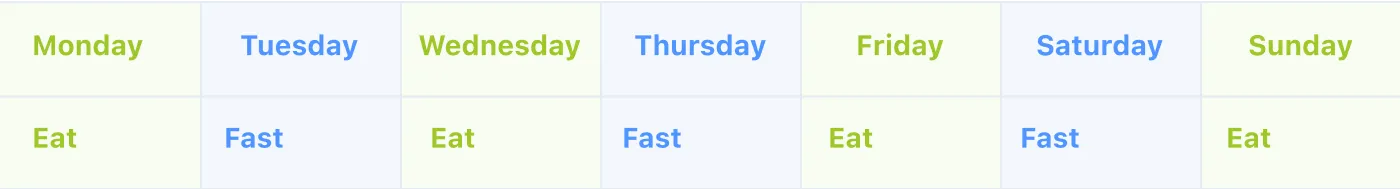Alternate day fasting schedule for intermittent fasting explained visually