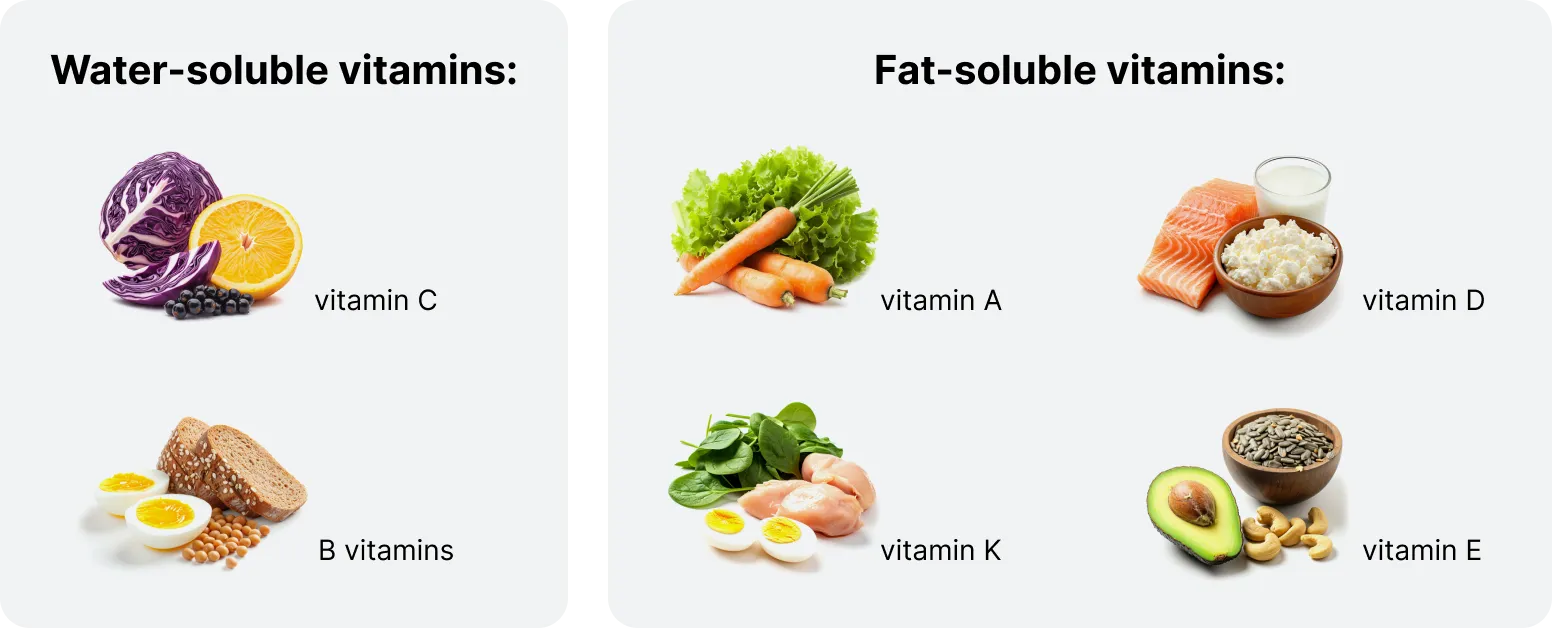 Fat-soluble vitamins absorption with food during intermittent fasting eating window